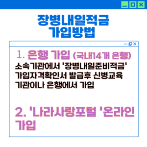  장병내일적금